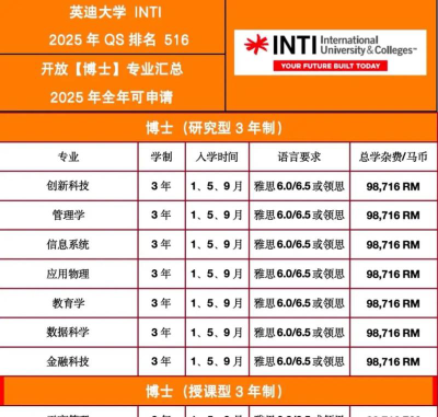英语专业博士排名