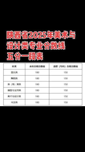 服装设计与工艺专业陕西录取分数线多少分