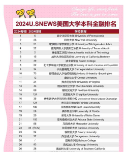 美国数字金融专业排名