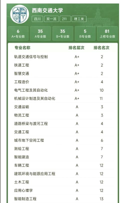2024铁道信号专业全国排名