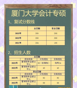 会计信息管理专业福建录取分数线多少分