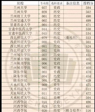 轮机工程技术专业甘肃录取分数线多少分