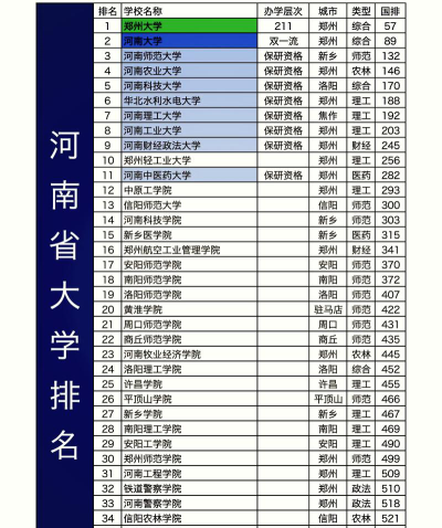 河南学校建筑专业排名