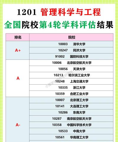 2024学科评估专业网校排名