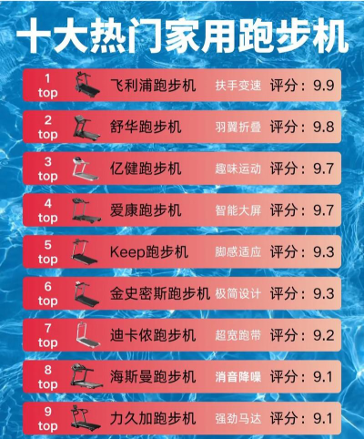 运动机能专业排名