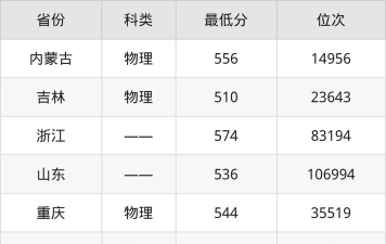 智能车辆工程专业福建录取分数线多少分