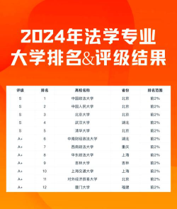2024硕士法学专业排名