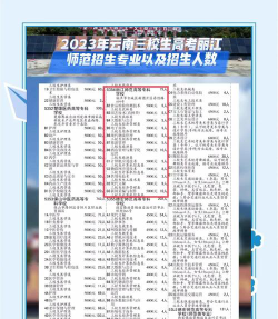 丽江学院王牌专业排名