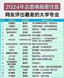 2024生化地可选专业排名