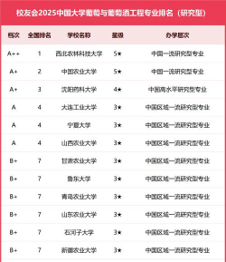红酒专业学校排名