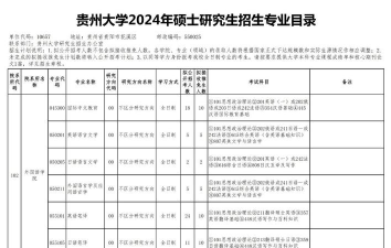2024贵州专业硕士学校排名