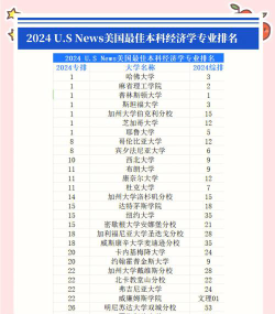 2024美容护理热门专业排名