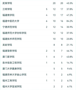 厦大经管专业排名