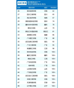 2024媒体专业学院排名