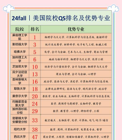 2024国外硕士设计专业排名