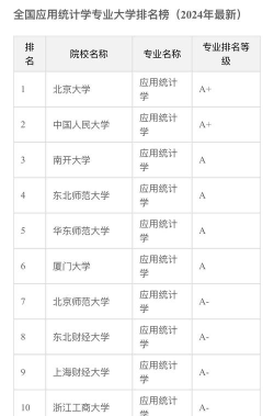 2024女生应用统计专业排名