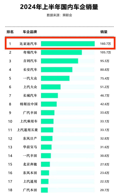 2024汽车专业的网校排名