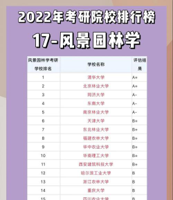 园林专业考研高校排名