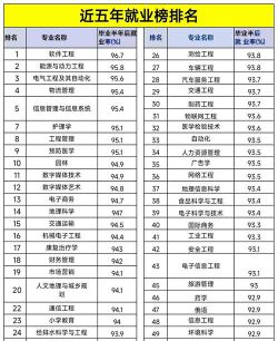 经管专业就业前景排名