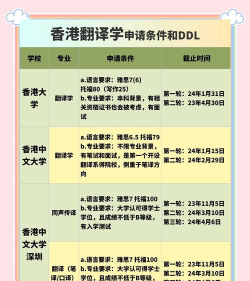 香港高校翻译专业排名