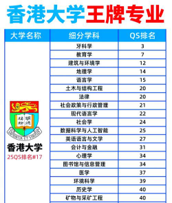 港大最好专业排名