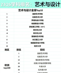 全球设计艺术专业排名
