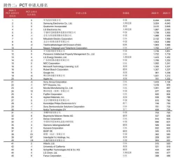 pct专业世界排名