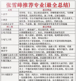 理科偏文专业排名