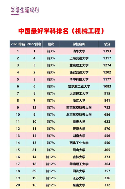 河南工业机械专业排名