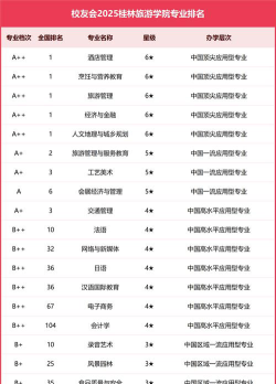 桂林旅院专业排名
