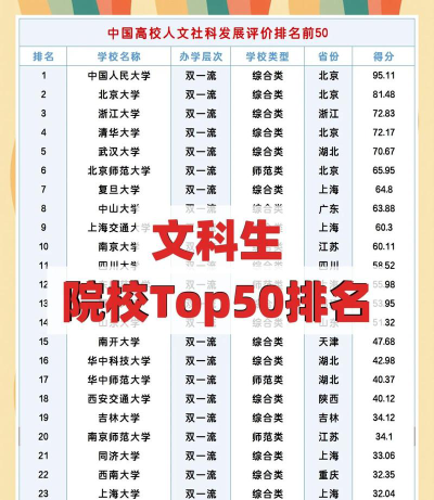 文科重点专业全国排名