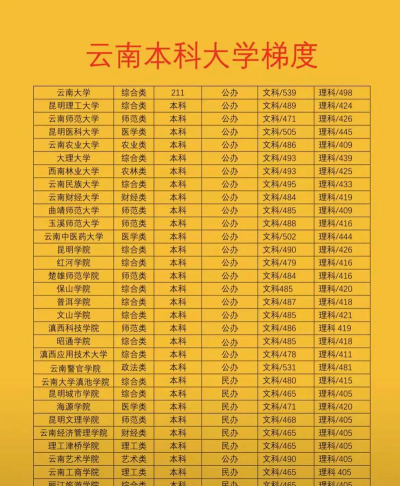 云服务专业高校排名