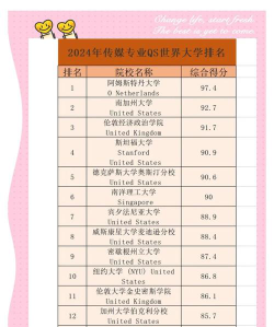 2024播音传媒专业院校排名