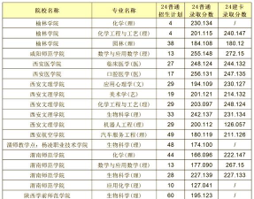 煤化工技术专业陕西录取分数线多少分