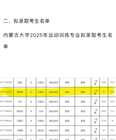 内蒙大学体育专业排名