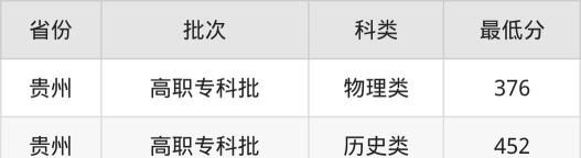 医学检验技术专业福建录取分数线多少分