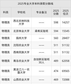 草业科学专业江西录取分数线多少分