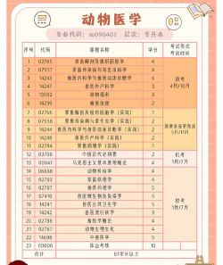 宠物医疗技术专业陕西录取分数线多少分