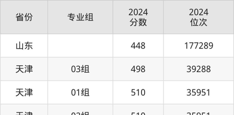 2024年河北师范大学汇华学院在河北录取分数线
