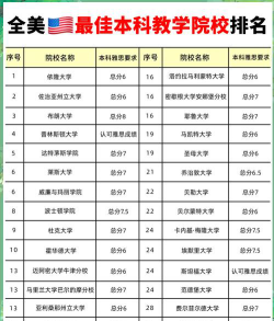 2024本科学校排名专业