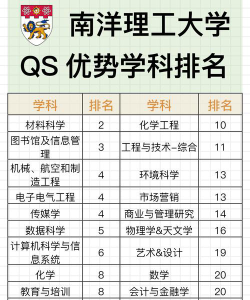 南洋理工优势专业排名