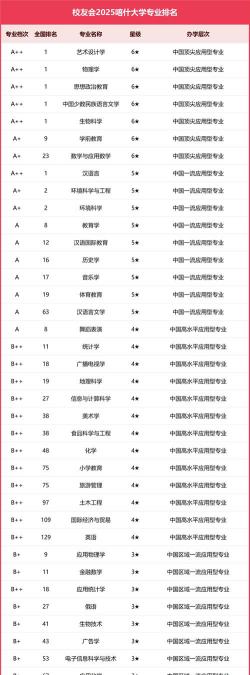2024喀什大学最好专业排名