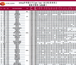 全国10强保加利亚语专业大学排名及分数线汇总