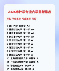 全国10强工程审计专业大学排名及分数线汇总