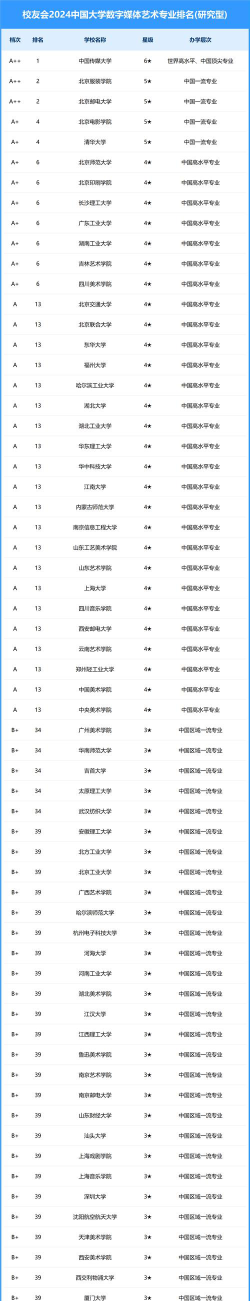 数字人文专业最好前十强大学排名及2024录取分数线排名