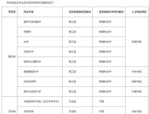 2024清华大学专业