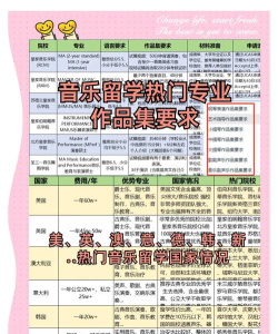 钢琴表演专业院校排名