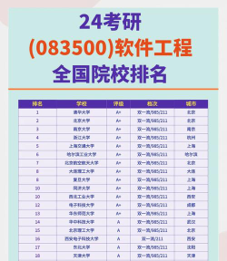 2024大专考研专业热门排名