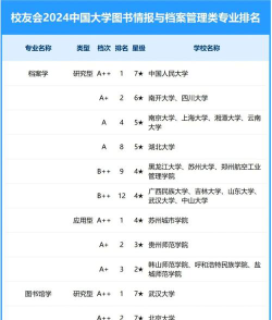 档案学专业最好前十强大学排名及2024录取分数线排名