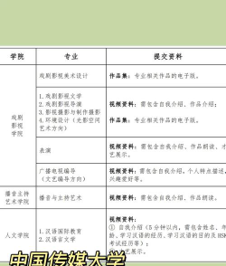 亚州传媒专业排名